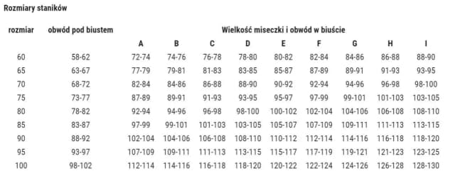 100 cm w biuście - jak dobrać idealny rozmiar biustonosza?