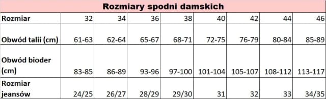 Rozmiar 26 spodni damskich – jak nie popełnić błędu przy wyborze